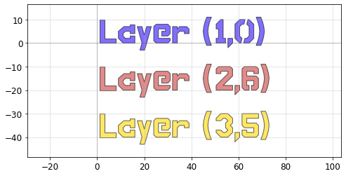 ../_images/tutorials_layers_2_0.png