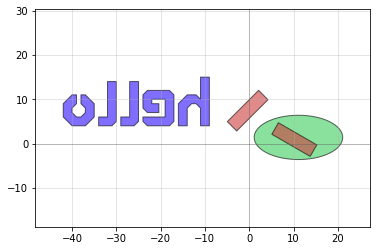 ../_images/tutorials_movement_4_0.png