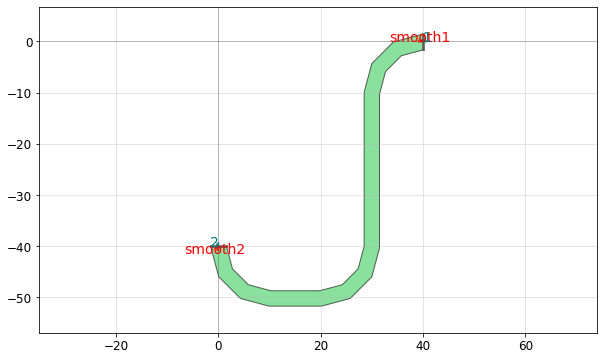 ../_images/tutorials_routing_12_0.png