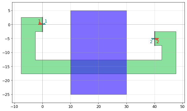 ../_images/tutorials_routing_19_0.png