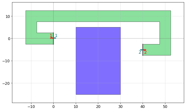 ../_images/tutorials_routing_21_0.png