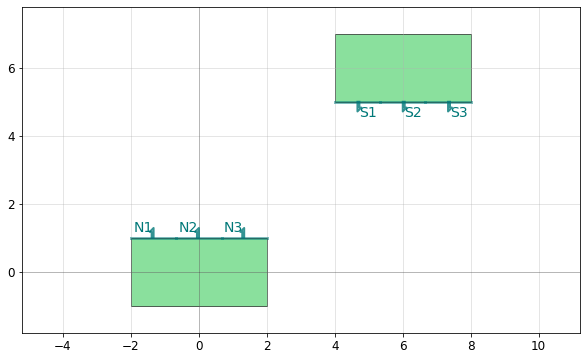 ../_images/tutorials_routing_31_0.png