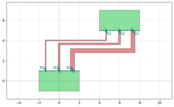 ../_images/tutorials_routing_33_0.png