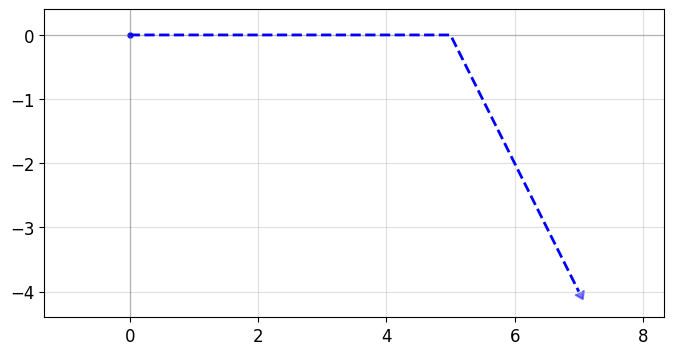 ../_images/tutorials_waveguides_14_0.png