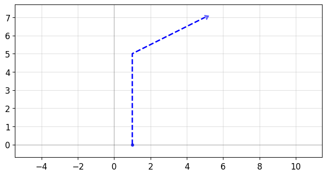 ../_images/tutorials_waveguides_16_0.png