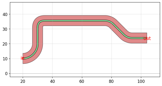 ../_images/tutorials_waveguides_23_0.png