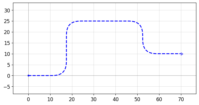 ../_images/tutorials_waveguides_25_0.png