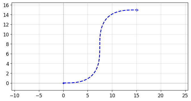 ../_images/tutorials_waveguides_27_0.png
