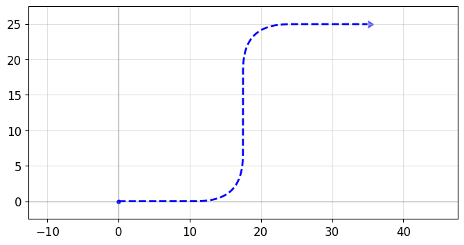 ../_images/tutorials_waveguides_31_0.png