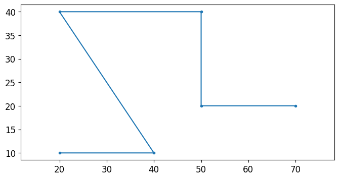 ../_images/tutorials_waveguides_33_0.png