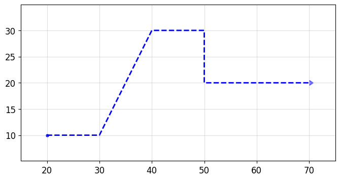 ../_images/tutorials_waveguides_37_0.png