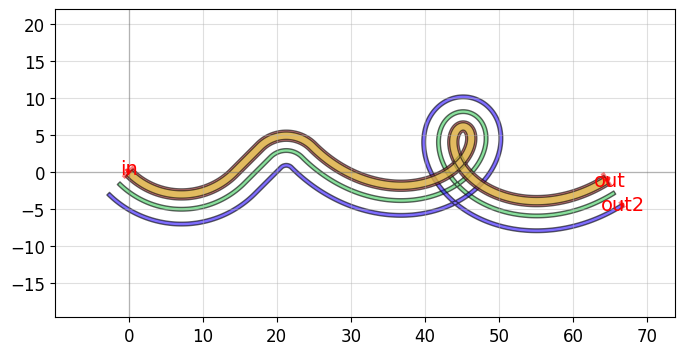 ../_images/tutorials_waveguides_43_0.png