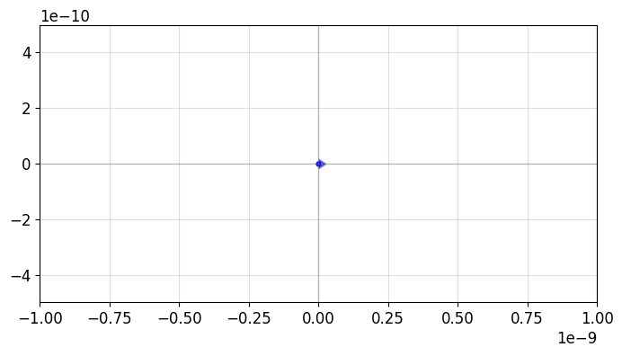 ../_images/tutorials_waveguides_4_0.png
