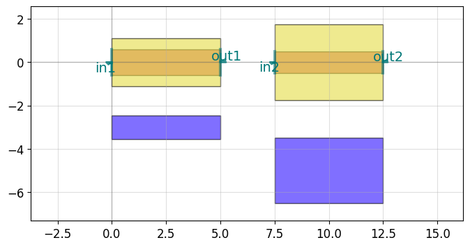 ../_images/tutorials_waveguides_57_0.png