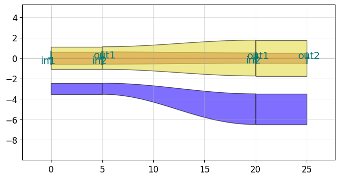 ../_images/tutorials_waveguides_61_0.png