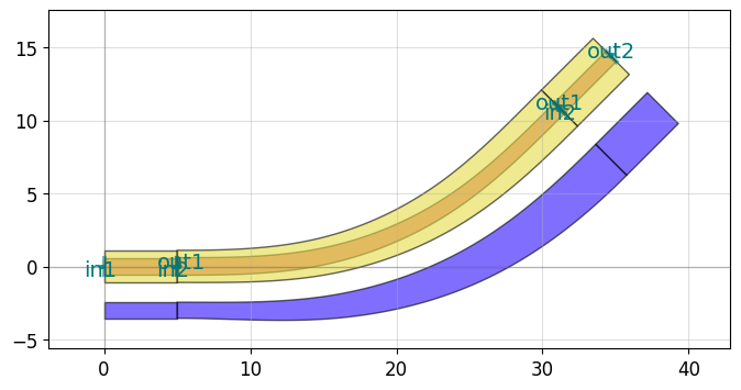 ../_images/tutorials_waveguides_63_0.png