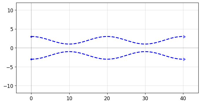 ../_images/tutorials_waveguides_69_0.png