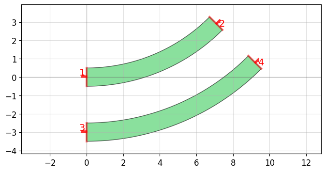 ../_images/tutorials_waveguides_71_0.png