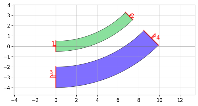 ../_images/tutorials_waveguides_73_0.png